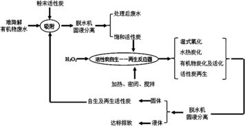 活性炭能吸附的有機(jī)物