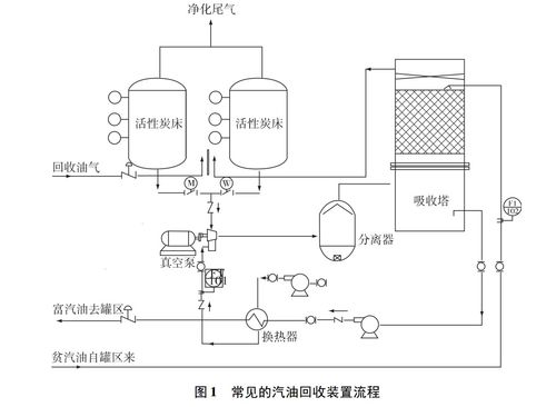 活性炭的碘值與吸附性能