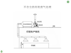 活性炭廢氣處理協(xié)議