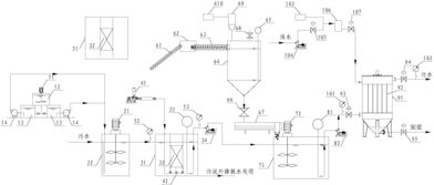 污水處理廠的活性炭吸附工藝