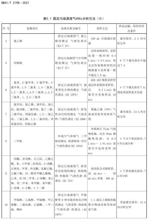 廢氣中揮發(fā)性有機物活性炭采樣