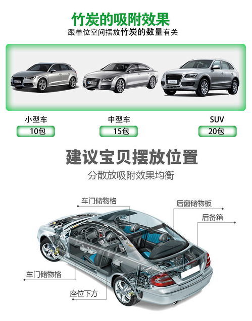 新車去味用活性炭