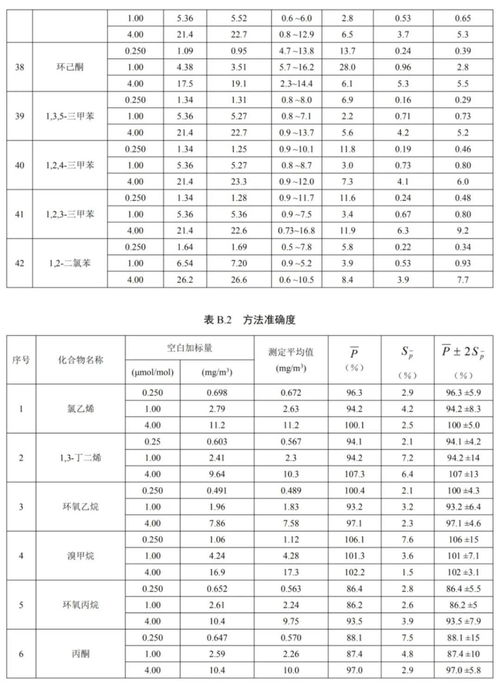 有機(jī)物中氮元素的測定