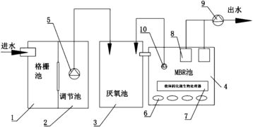 污水處理過(guò)濾系統(tǒng)活性炭