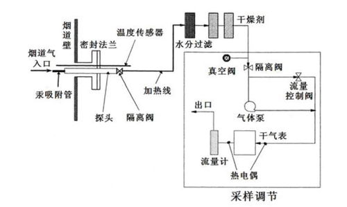 活性炭吸附有機(jī)廢氣的原理