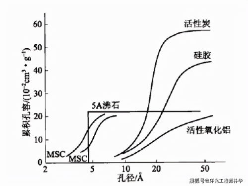 活性炭吸附脫附催化燃燒工藝流程