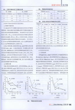 活性炭重金屬檢測方法