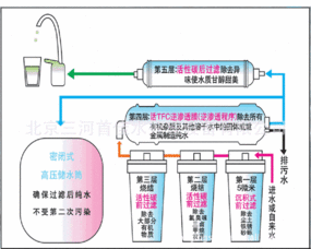 活性炭調節(jié)純水ph值