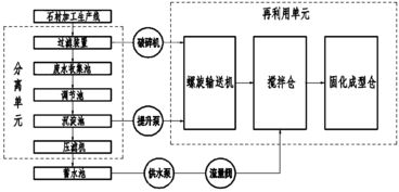 臭氧轉(zhuǎn)化為氧氣的催化劑