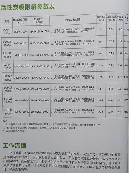 廣州空調(diào)活性炭廠家