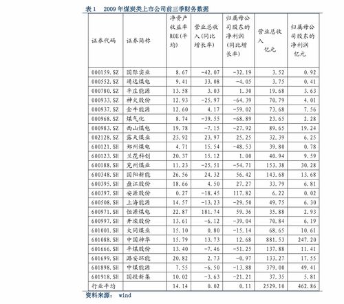 2023年四月份煤炭?jī)r(jià)格