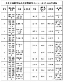 珠海活性炭收費標準文件最新