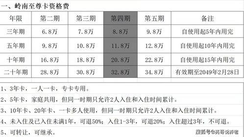 珠?；钚蕴渴召M標準文件