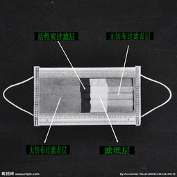 深圳活性炭口罩有賣(mài)嗎知乎