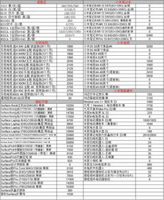 深圳活性炭批發(fā)報價表格查詢