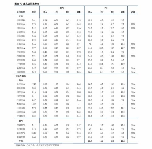 珠?；钚蕴颗l(fā)報(bào)價(jià)表最新價(jià)格