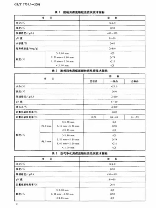 深圳活性炭第三方檢測機(jī)構(gòu)名單