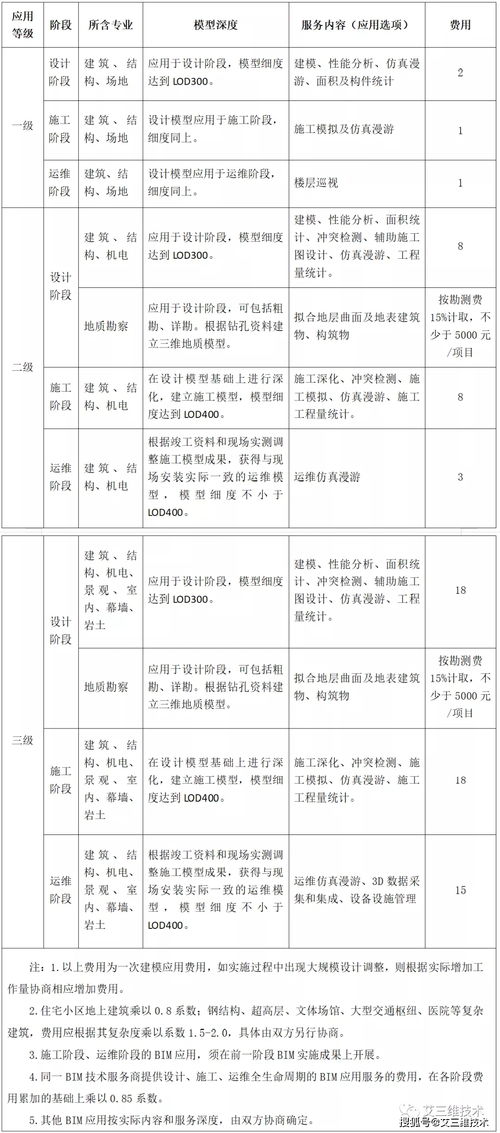 珠?；钚蕴渴召M標(biāo)準(zhǔn)最新規(guī)定