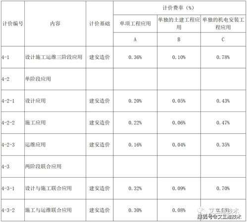 珠海活性炭收費標(biāo)準(zhǔn)最新消息