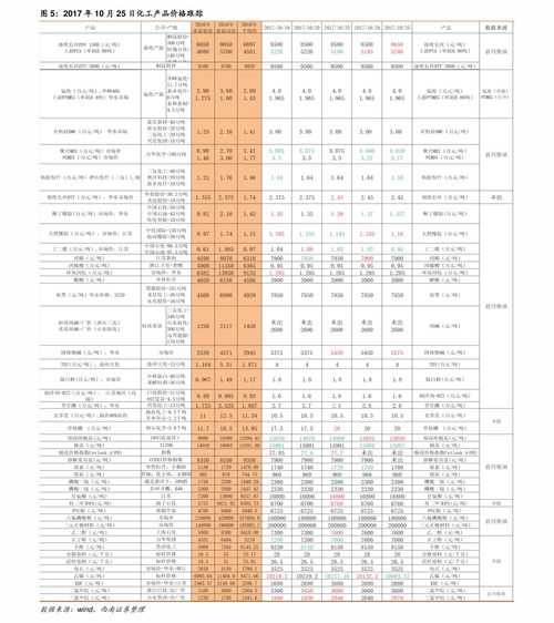 江門活性炭新報價表格