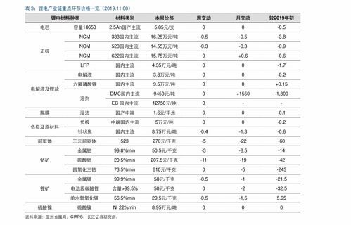 珠?；钚蕴颗l(fā)報價表格